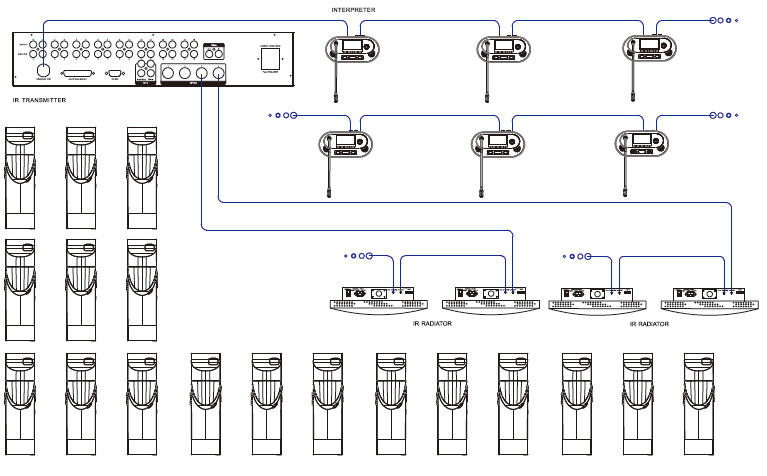 Diagrama de conexión del sistema 